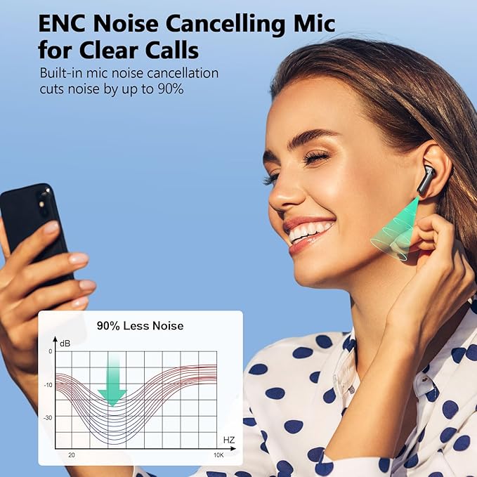 Wireless Earbuds, Bluetooth 5.3 Headphones LED Power Display, 2025 New Wireless Earphones, 4 ENC Noise Cancelling Mic, HiFi Stereo, 48H Playtime Mini Case IP7 Waterproof for Sport Walk