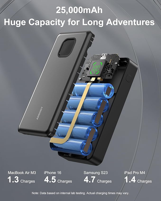 65W Power Bank, 25000mAh Travel Essential USB C Laptop Portable Charger, 100W Total Fast Charging Battery Pack for MacBook Dell XPS iPad Tablet Steam Deck iPhone 17-12 Series Samsung Switch and More