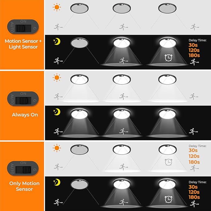 BLNAN Motion Sensor Ceiling Light Wired, 8.7 Inch 3000K 4000K 5000K Selectable Motion Activated LED Flush Mount Light Fixture with Timer for Walk-in Closet Laundry Hallway Stair, Black Frame, 2 Pack