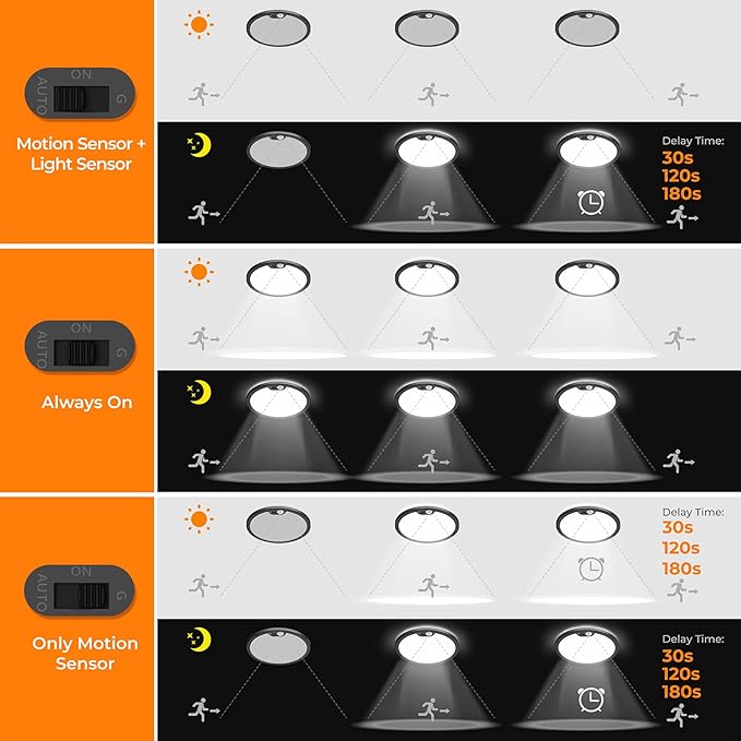 BLNAN Motion Sensor Ceiling Light Wired, 8.7 Inch 3000K 4000K 5000K Selectable LED Flush Mount Light Fixture, Motion Activated Light with Timer for Hallway Stair Walk-in Closet, Black Frame, 4 Pack