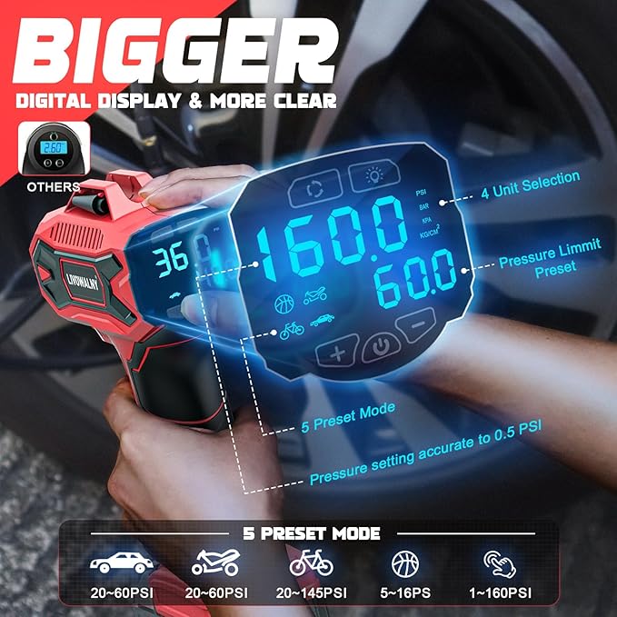 Tire Inflator Air Compressor Compatible with Milwaukee for M18 Battery, LIVOWALNY 160PSI Cordless Portable Electric Air Pump with Digital Pressure Gauge for Car Motorcycles Bike Ball Auto(No Battery)