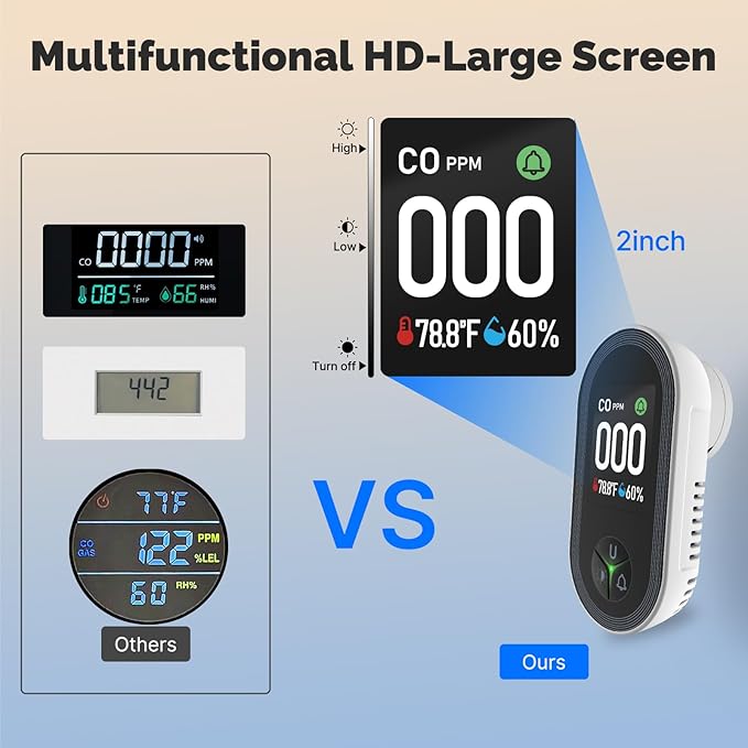 [2Pack] MOES Carbon Monoxide Detectors Plug in, 3 in 1 Carbon Monoxide Detector with Temperature Humidity Sensor Built-in, CO Monitor Alarm Sound Warning for Kitchen/Garage/Fireplace