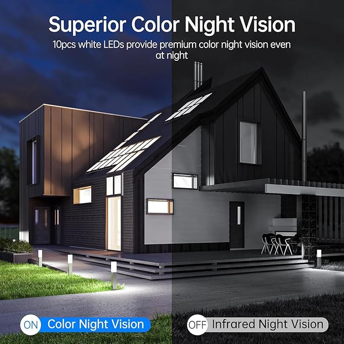 Camcamp Wireless Security Camera System, Motion Detection, Audible and Visual Alarms and Full Color Night Vision. Plug-in Power Supply, 7/24 Hour Camera System (1-Pcs Without NVR Systems)