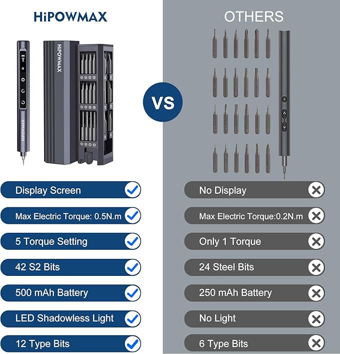 Mini Electric Screwdriver Set, 49-in-1 Electric Precision Screwdriver Cordless, 5 Torque Settings, LED Lights, Pry Bar, Tweezer, Repair Tool Kit for Computer PC Phone Camera Watch