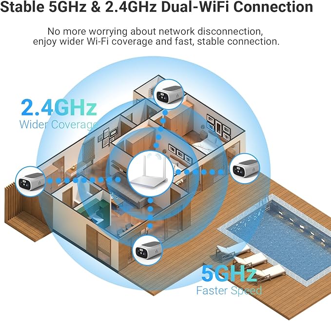 Rraycom 2.5K Solar Security Cameras Wireless Outdoor, 2.4/5Ghz WiFi Battery Solar Powered Security Camera System,Forever Power,Color Night Vision,AI Detection, 2 Way Audio,Spotlight,No Monthly Fee