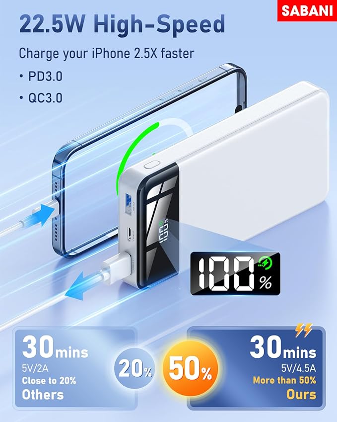 SABANI Portable Charger 35000mAh Power Bank - Portable Battery with 4 Built in Cables, 22.5W Fast Charging Battery Pack Compatible with iPhone 16 15 14 13 Samsung Android Phone etc (1 Pack, White)