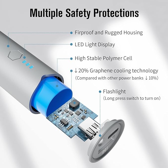 S03 Portable Charger, 2-Pack Small Power Bank 5000mAh, Pocket Size, Juice Style, USB-C Output for iPhone 15/14/13/12/11 and Android Phone,White and White