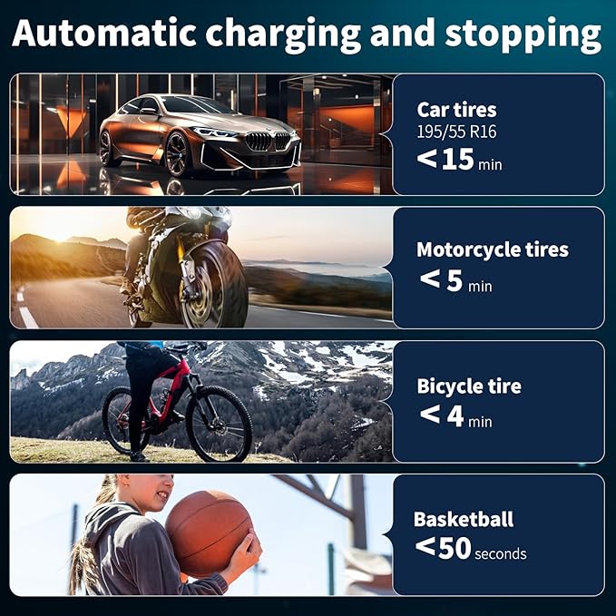 Tire Inflator Portable Air Compressor(Up to 150PSI), Cordless Air Pump with LED Display Digital Tire Pressure Gauge for car,Motorcycle, Bike,Basketball,Football
