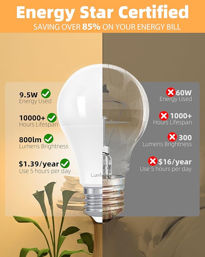 Lumiverse 120 Pack A19 Dimmable LED Bulbs 60W Equivalent, 9.5W, Non-Flickering, 2700K Soft White, 800 Lumens, E26 Base, 10000 Hour, Energy Saving, Clear Bright Light for Ceiling, Bedroom