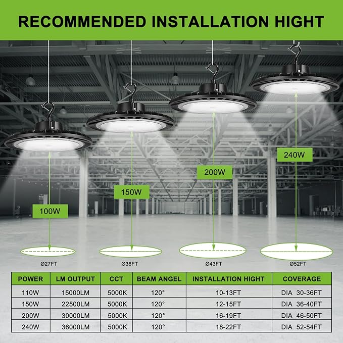 High Bay Led Shop Lights 200W 4PACK UFO Led High Bay Light 5000K 30000lm Dimmable Led High Bay Light with US Plug ETL Listed high Bay led Light for Warehouse Lights Commercial Bay Lighting