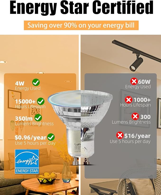 MASTERY MART 24 Pack GU10 LED Bulb, Non-dimmable Track Light Bulbs, 2700K Soft White, 4W for 35W Halogen Bulb Replacement for Range Hood, Tracklights and Recessed Lighting