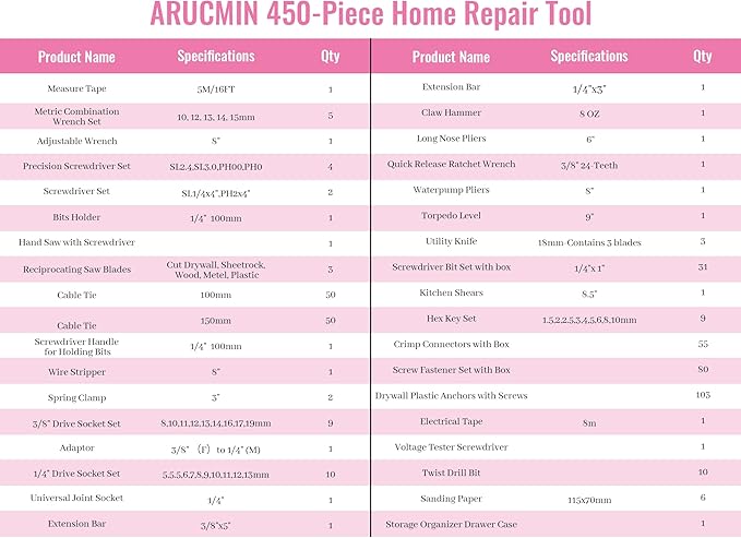 450 Piece Pink Tool Set with Chrome-Vanadium Steel Tools - Home, Car & Workshop Repair Kit for Women, Non-Slip Grip, Snap -Tight Toolbox with Drawer