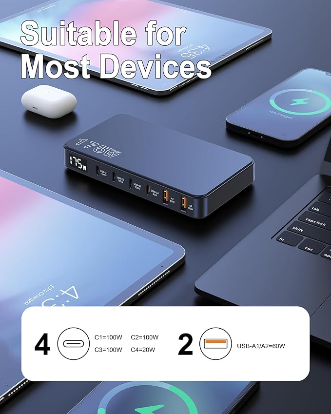 175W USB-C Charger, Ultra-Thin 6 Ports GaN Fast Charging Station, PPS PD 100W Laptop Charger Adapter, LCD Display, Compatible with MacBook Pro/Air, iPhone 15/14/13, Pixel, Galaxy, and More