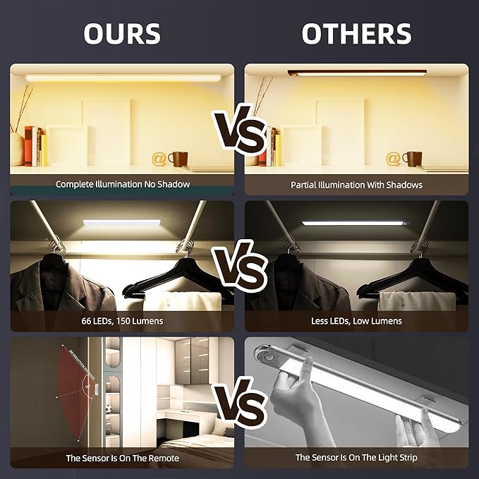 66 LED Under Cabinet Lights Wireless with Full Lighting,Rechargeable Closet Lights with Remote and Motion Sensor Indoor,Under Counter Light with CCT and Dimmable for Kitchen,Stair(5 Pack,7.87inch)