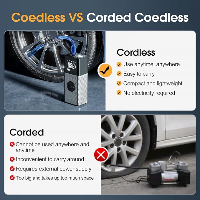 Tire Inflator Portable Air Compressor,150PSI Air Pump for Car Tires with Rechargeable Battery & Tire Pressure Gauge,5X Faster Portable Tire Inflator for Car, Motorcycle, Bike, Ball