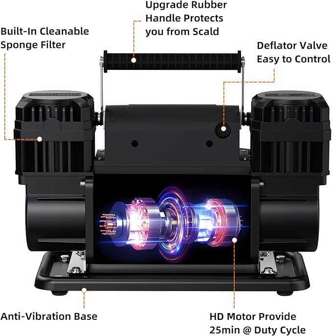 ALL-TOP 12V Air Compressor w/LCD Control Panel to Preset Target Pressure, 150PSI 12.35CFM Air Pump Inflator for Overland (Dual Cylinder)