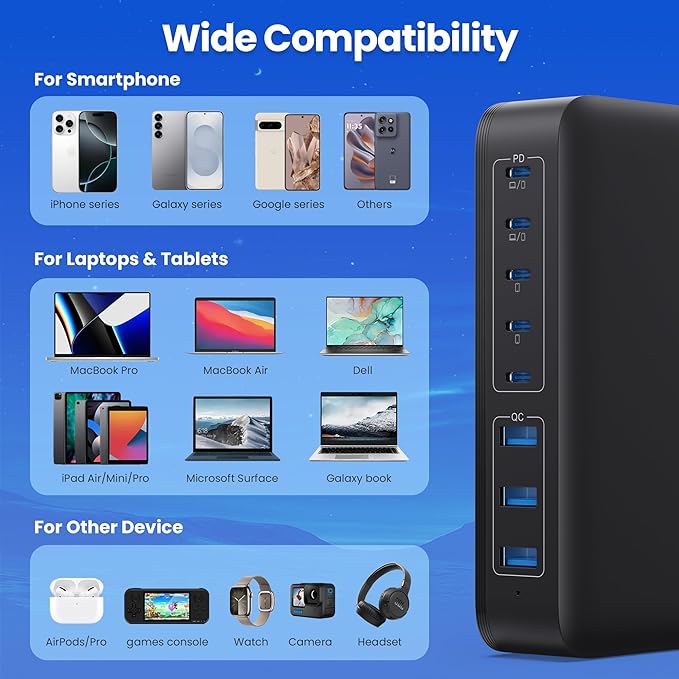 USB C Charger 415W USB C Charger Block, 8-Ports GaN IV Fast Charging Station Hub, Dual PD 100W Laptop Charger Adapter,for MacBook Pro/Air/iPad/iPhone16/15/14/Apple Watch/DELL/Samsung for Home Office