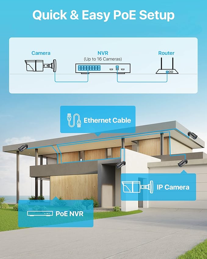 ZOSI 4 Pack 5MP 3K Add-on Security POE Camera with Cable, 2880 x 1620 Indoor Outdoor Bullet IP Camera, 120ft Night Vision, 3.6mm Lens, 95°View Angle, IP66 Weatherproof (Only Work with Our PoE NVR)