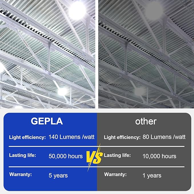 1000W Equivalent LED Corn Bulb, 300W E39 Mogul Base Bulbs,42,000 Lumen Replacement Metal Halide/HID/HPS Bulb,5000K Daylight for Garage Warehouse Parking Light(Non-Dimmable)