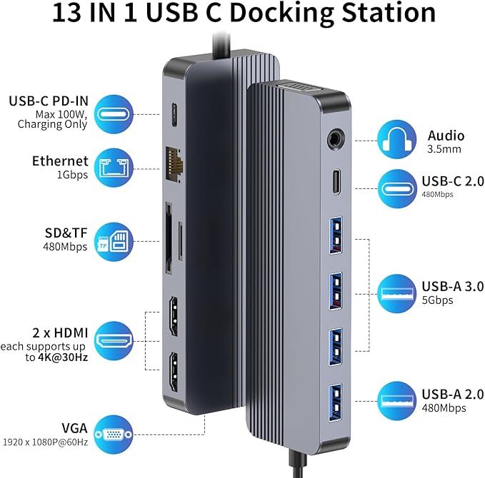 Docking Station 3 Monitors for HP/Dell/Lenovo/MacBook Laptop,13 in 1 USB C Hub, Computer Docking Station for Laptop with Dual HDMI,VGA,USB 3.0,Fast Charging Port,SD/TF Card Reader,3.5mm Audio