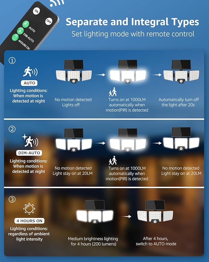 Lepro Solar Security Lights - Outdoor Motion Sensor, 2 in 1 Remote Control, IP65 Waterproof, 2 Light Modes, 3 Heads Solar Floodlight for Garden, Yard, Garage