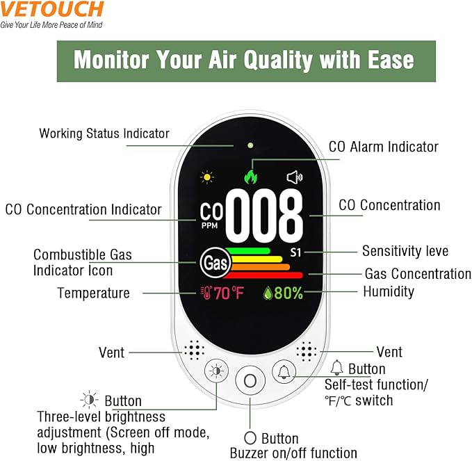 Plug-in CO and Gas Detector, 4-in-1 Combination Natural Gas and Carbon Monoxide Detector,Detect Co,Gas,Temperature,Humidity Values Suitable for Home,Outdoor Camping RV Occasions
