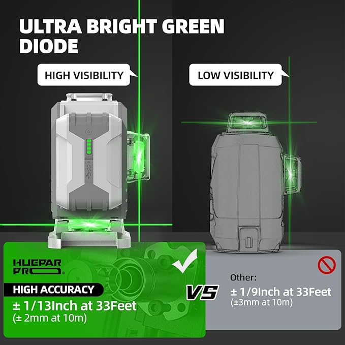 Laser Level, 3x360° Self Leveling Green Tiling Level Laser Tool, 3D Cross Line Laser Level Tool, High Accuracy Floor Laser with 8000mAh Li-ion Battery, Remote Control & Hard Carry Case
