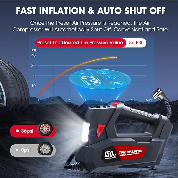 Air Compressor Tire Inflator Portable Air Pump DC 12V Auto Tire Pump with Digital Pressure Gauge,150PSI with Emergency LED Light for Car Tires, Motorcycle, Bicycle and Other Inflatables