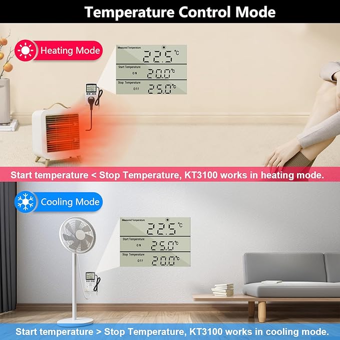 Digital Thermostat Outlet Plug Temperature Controller Outlet Socket 120V Heating Cooling Control 110V 15A Celsius Fahrenheit Display White