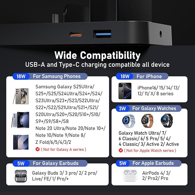 Wireless Charger for Samsung Charging Station, 5 in 1 Wireless Fast Charger for Galaxy S25 Ultra/S24 Ultra/S23/S22, Watch Ultra 7/6/5/4/3, Charger Dock Stand for All Galaxy Tab Series,Black