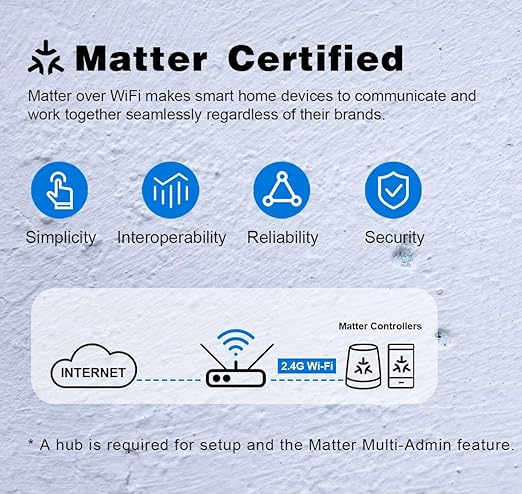 Matter Dual Smart Plug, Work with Apple Home, Siri, Alexa, Google Home, SmartThings, Smart Outlet 15A/1800W Max, Smart Home Automation, APP Remote Control,Timer&Schedule, White, 2-Pack