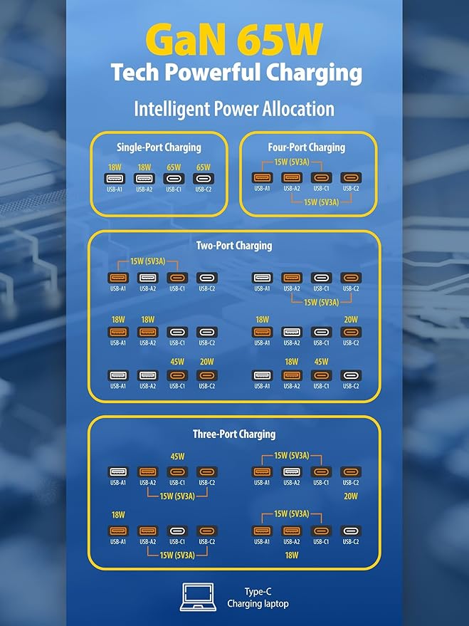 Wall Power Strips 65W USB-C Outlet Extender, Surge Protector Splitter 6 Inch Short Extension Cord, Multi Plug Wall Outlets with 4 USB Ports, 3 AC Outets, Power On/Off Switch (1)