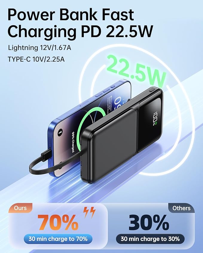Portable Charger with Built in Cable - 20000mAh Fast Charging 22.5W Slim Power Bank USB C LED Display Travel Battery Pack 5 Outputs & 3 Inputs for iPhone Samsung Android iPad Phones Tablets etc