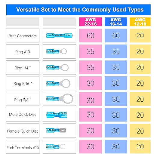 Kuject 720PCS Heat Shrink Wire Connectors Kit, Electrical Waterproof Crimp Butt Terminals, Insulated Spade Connectors for Automotive Marine Boat Truck, Include Rings Forks Spade Butt Splices