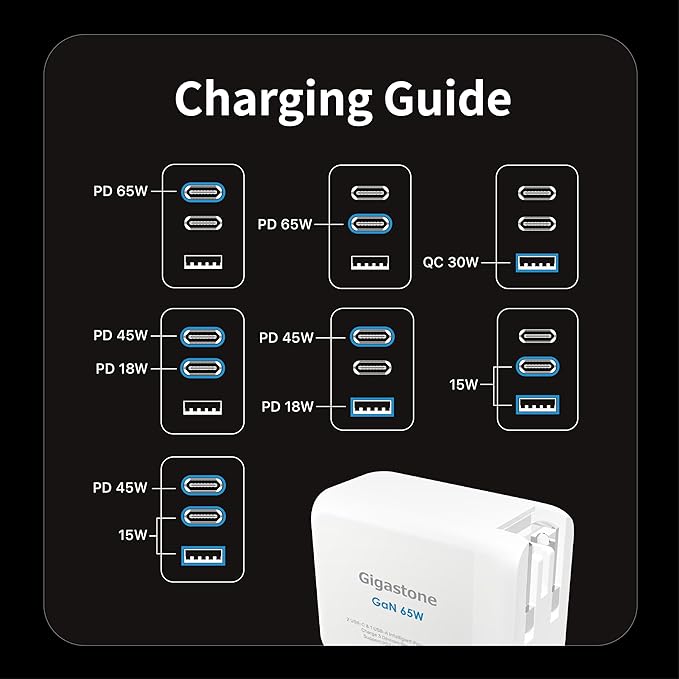Gigastone 65W USB C Charger GaN Power Pro PPS Multiple Port Intelligent Power Allocation, Compact Foldable Plug Travel, Full Speed GaN Charger MacBook Air/Pro Dell XPS iPad iPhone 16/15 Galaxy S24