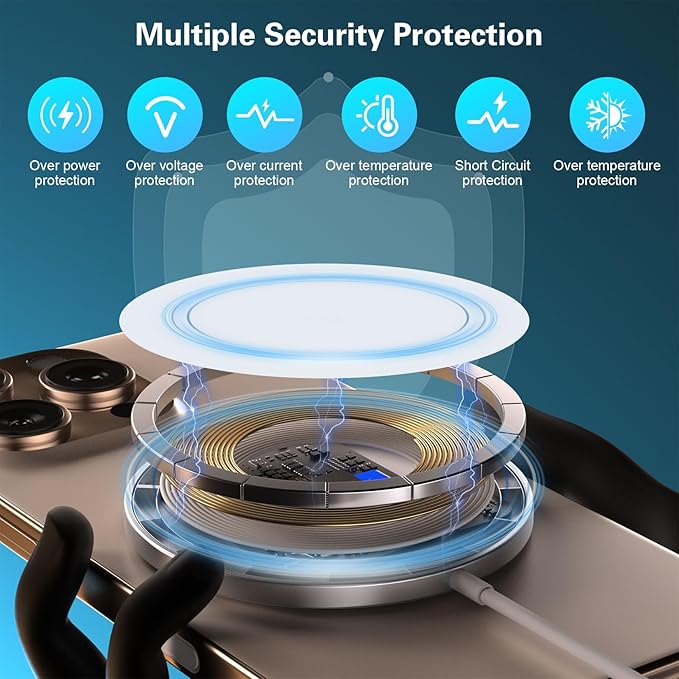 Magnetic Wireless Charger 6FT 15W Apple MagSafe Charger Fast Charging Pad & USB C Fast Chargers Block,Quick Mag-Safe Chargers for iPhone 16 ProMax/16 Pro/16e/15 ProMax/15 Plus/14/13/12/AirPods 3/2/Pro