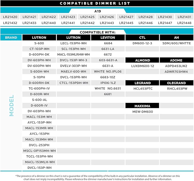 LUXRITE A19 LED Bulb 60W Equivalent, 3000K Soft White, 800 Lumens, Dimmable Standard LED Light Bulbs 9W, Enclosed Fixture Rated, Energy Star, E26 Medium Base - Indoor and Outdoor (6 Pack)