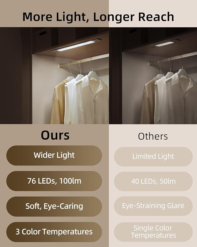 EZVALO Under Cabinet Lighting, Motion Sensor Closet Lights with 3 Extra Batteries, 76 LEDs Dimmable Eye-Caring Rechargeable LED Lights, 3 Color Temps, Under Counter Lights for Kitchen, Wardrobe
