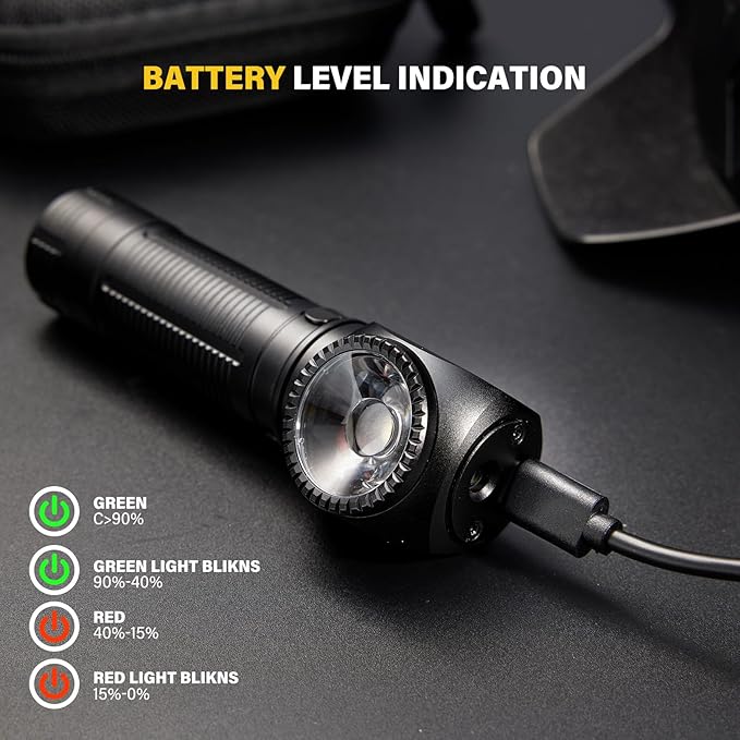 2000 Lumens Rechargeable Headlamp, 3800mAh Proximity Sensor Headlamp & Right-Angle LED Flashlight, Magnetic Base, TIR Lens, IP68 Waterproof, Hands-Free Sensing Control