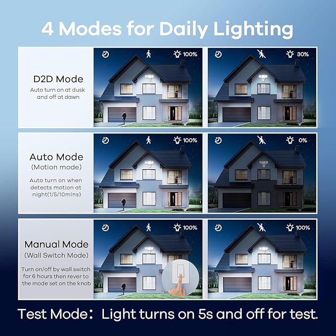 OREiN 10000LM Flood Lights Outdoor, 180°/75FT Motion Sensor Outdoor Lights 4 Modes Dimmable Dusk to Dawn Floodlights IP65 Waterproof for 8000SQ.FT Area for Big Patio, Driveway, White (Hardwired)
