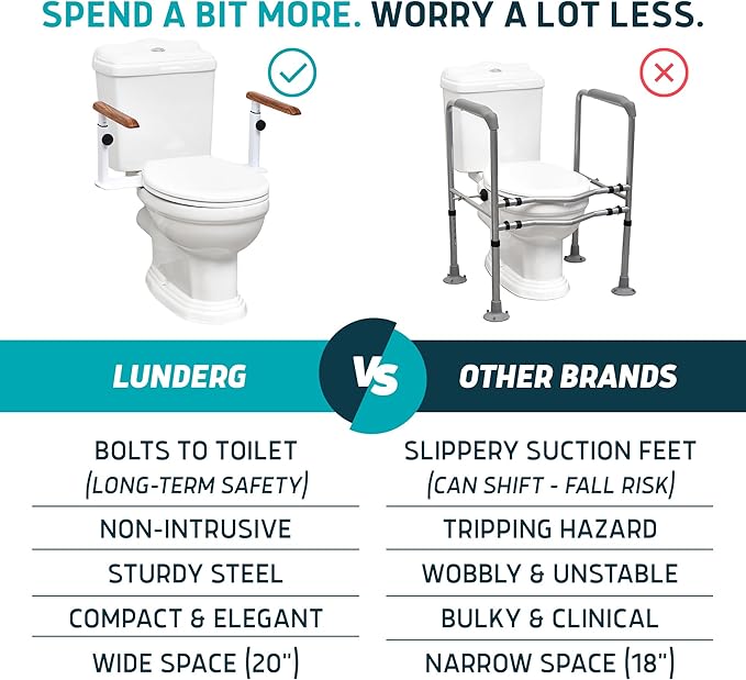 Lunderg Toilet Safety Rails for Seniors - Easy Installation & Super Sturdy Grab Bars Arms - Non-Bulky & Elegant Handicap Toilet Safety Frame - Seat Handles for Elderly, Disabled or Mobility Issues