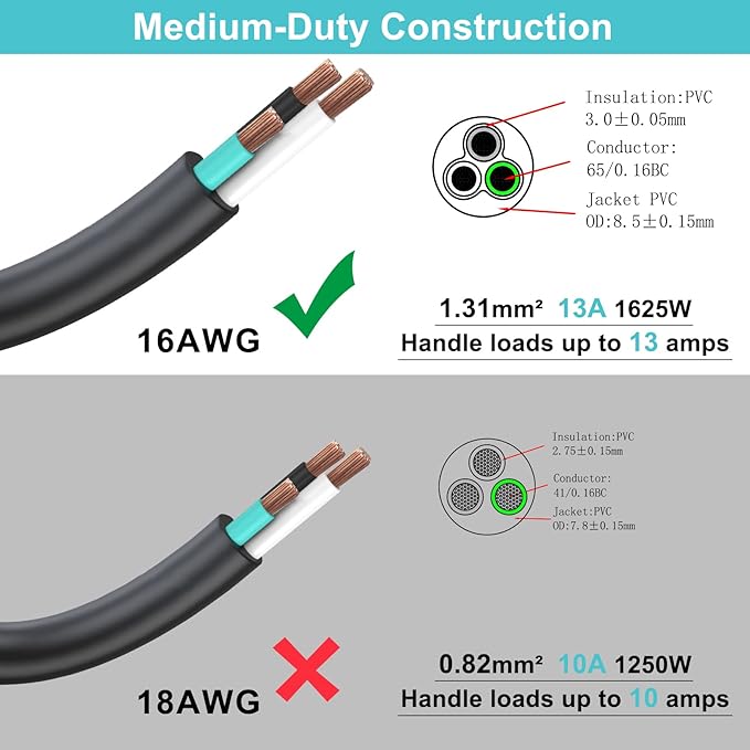 SPARKING 90-Degree Flat Plug Short Extension Cord - 1.5FT Black Flat Wall Head 3Prong Grounded Extension Cord, 16AWG SJT 125V 13A 1625W Small Appliance Extender for Home and Office [1 Pack]