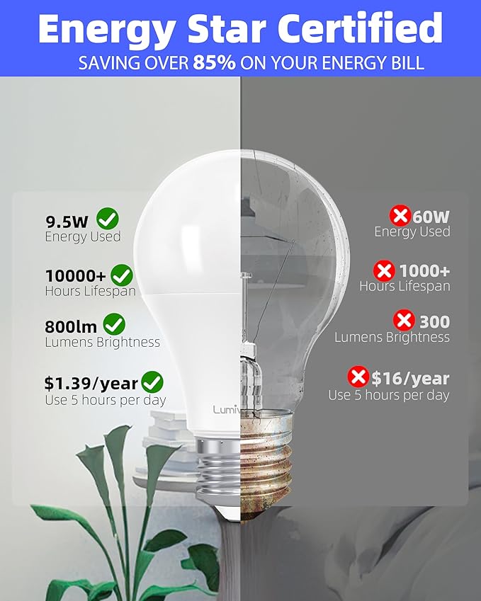 Lumiverse A19 Dimmable LED Bulbs 60W Equivalent, 9.5W, Non-Flickering, 5000K Bright Daylight White, 800 Lumens, E26 Base, 15000 Hour, Energy Saving, Clear Bright Light for Ceiling, Bedroom, 12 Pack