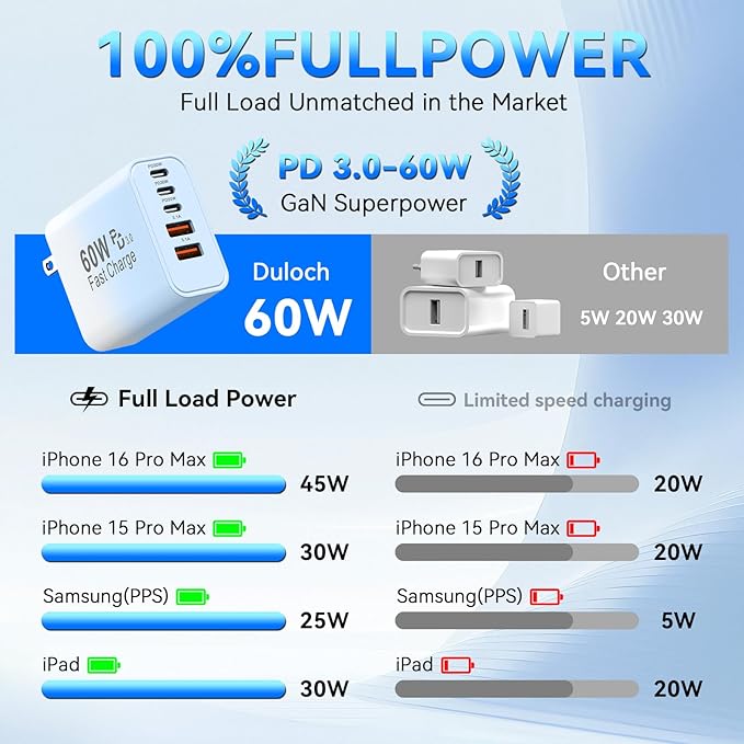 USB C Fast Charger Block, 60W 5-Port USB C Wall Charging Blocks, Type C Chargers Fast Charging Brick, 3USB C+2USB A PD&QC3.0 Multiport Charger Plug for Phone 16/15/14/13 Pro Max, White+Blue Gradient