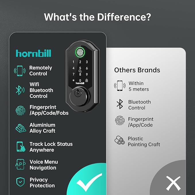 Hornbill Front Door Lock Set: WiFi Keyless Entry Smart Deadbolt Knob with Fingerprint Keypad App Code Fobs Remote Control Alexa Google, Digital Electronic Touchscreen Lock for Exterior - Black
