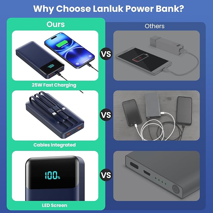 Portable Charger 40800mAh Power Bank with 3 Built-in Cables,PD 25W USB C in&Out Power Bank Fast Phone Charging,QC4.0 5 Output LED Display Battery Pack Compatible with iPhone 16/15,Samsung Android-Navy
