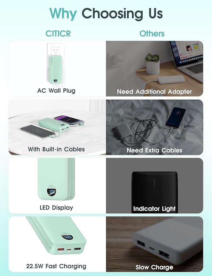 Portable Power Bank, 20000mAh 22.5W USB C Fast Charging Power Bank with Built-in Cables & Wall Plug, External Battery Pack with LED Display, Ultimate Travel Essential for iPhone, iPad, Samsung Green