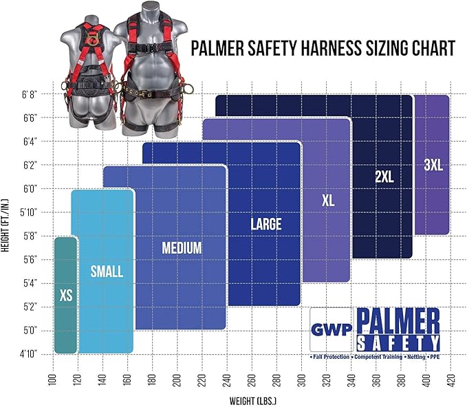 Palmer Safety Hammerhead 5pt Safety Harness Back Padded, QCB Chest, Tongue Buckel Legs Straps, Back & Side D-Rings