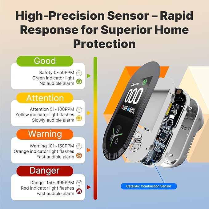 [2Pack] MOES Carbon Monoxide Detectors Plug in, 3 in 1 Carbon Monoxide Detector with Temperature Humidity Sensor Built-in, CO Monitor Alarm Sound Warning for Kitchen/Garage/Fireplace