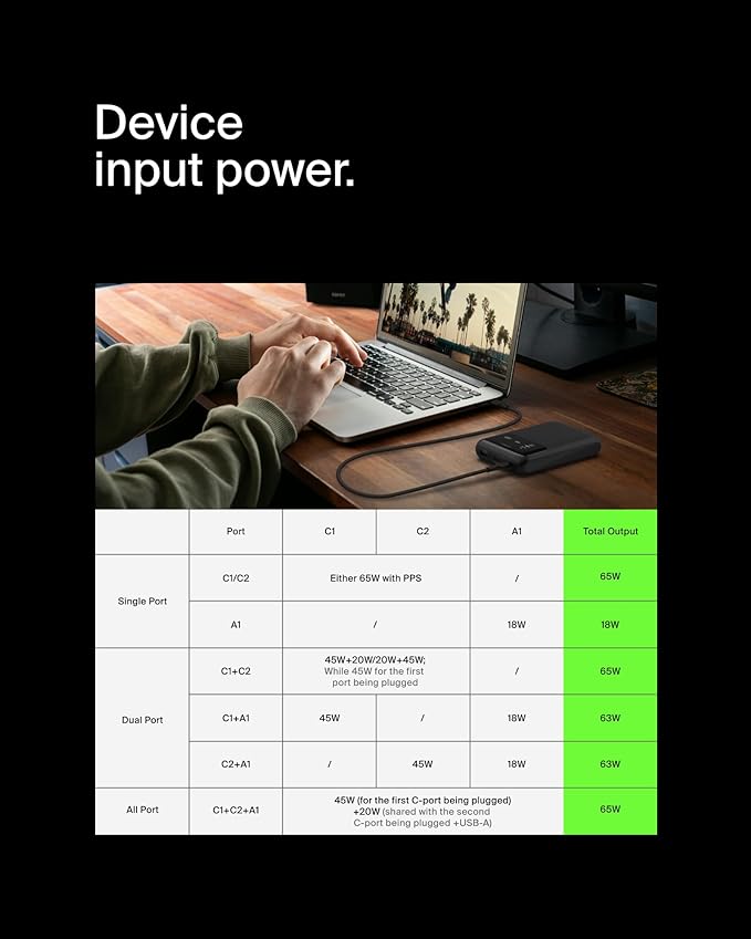 Belkin Portable Charger, 3-Port Laptop Power Bank 20000 mAh - USB-C & USB-A Ports, 65W iPhone Charger Fast Charging - MacBook, Apple iPhone 16, iPad, Samsung Galaxy S25, Nintendo Switch 2, etc - Black
